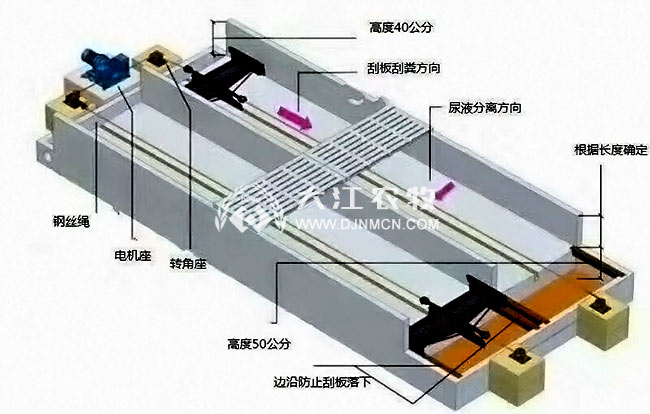 猪场自动刮粪机一拖二安装图纸